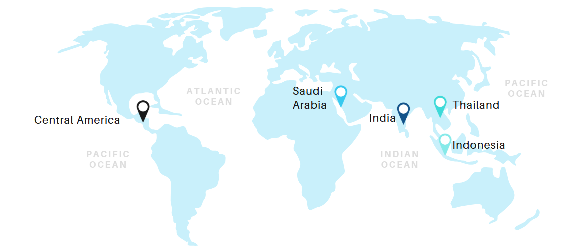 Global Clients